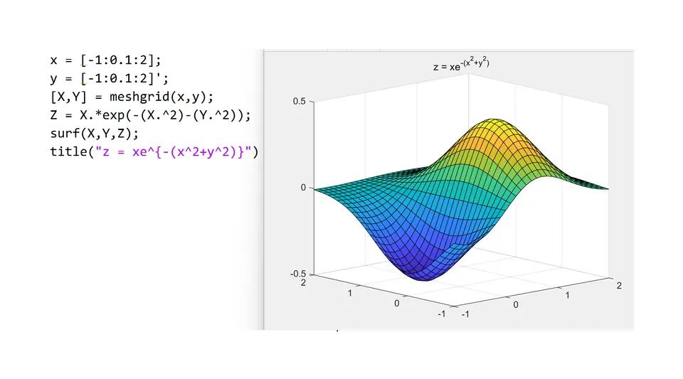 Matlab 基础入门
